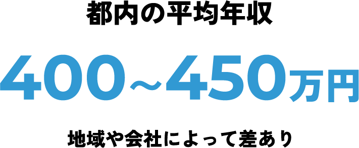 都内の平均年収 400〜450万円