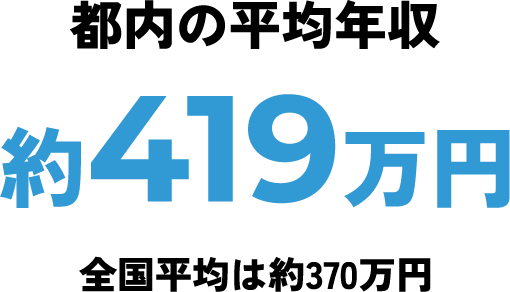 都内の平均年収 約419万円
